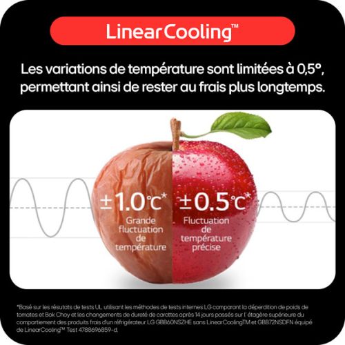 REFRIGERATEUR COMBINE CONNECTE 186CM LG GBV3100EPY REFRIGERATEUR COMBINE CONNECTE 186CM LG GBV3100EPY